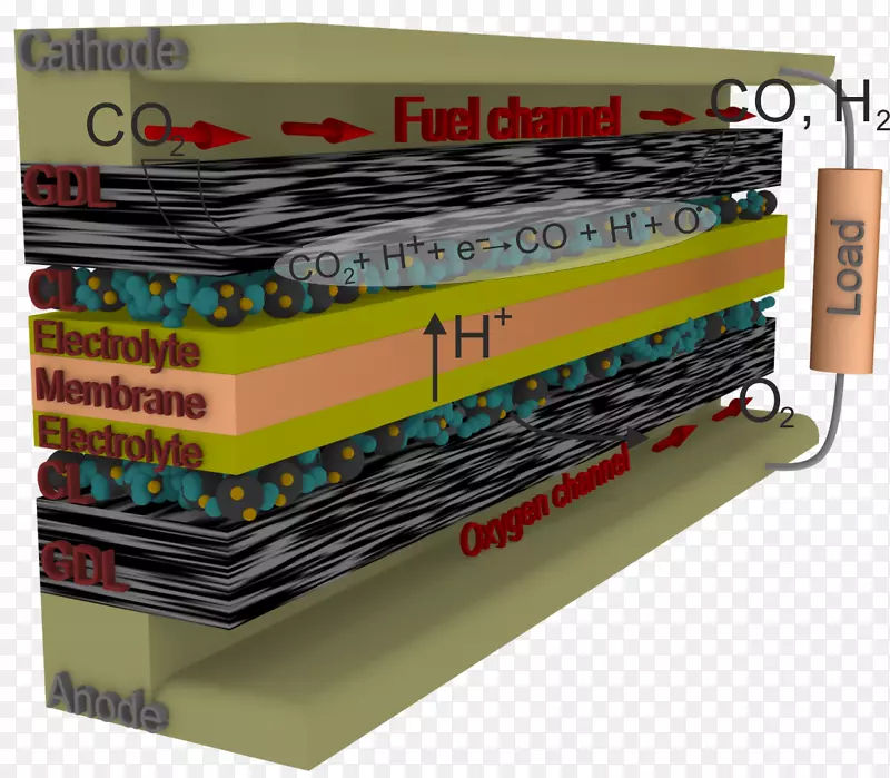 多物理电化学电极电子辅助电解电化学电池