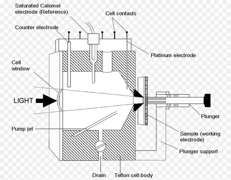 电化学电池体系图工程电化学电池