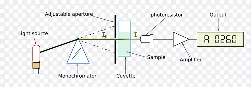 光分光度法可见光谱质谱法