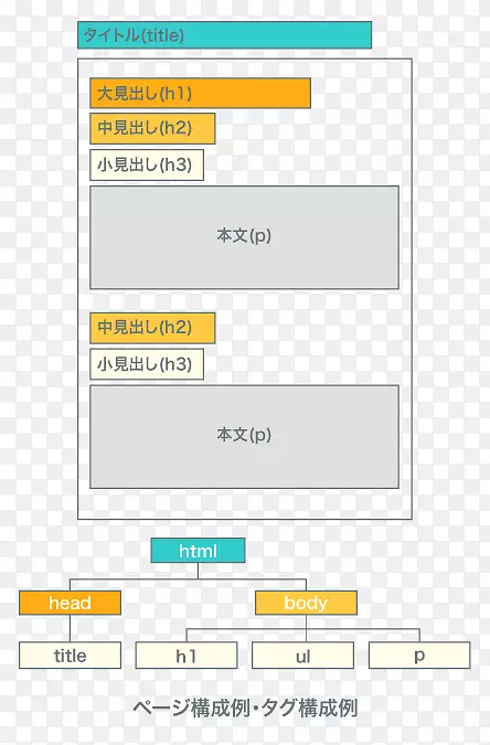 网页线截图-网站分析