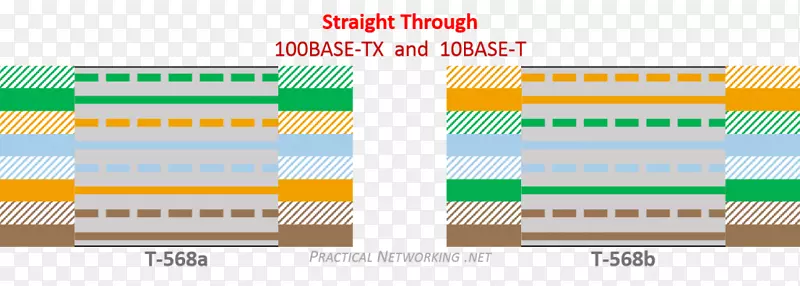 接线图电线和电缆类别5电缆以太网TIA/EIA-568-网络电缆