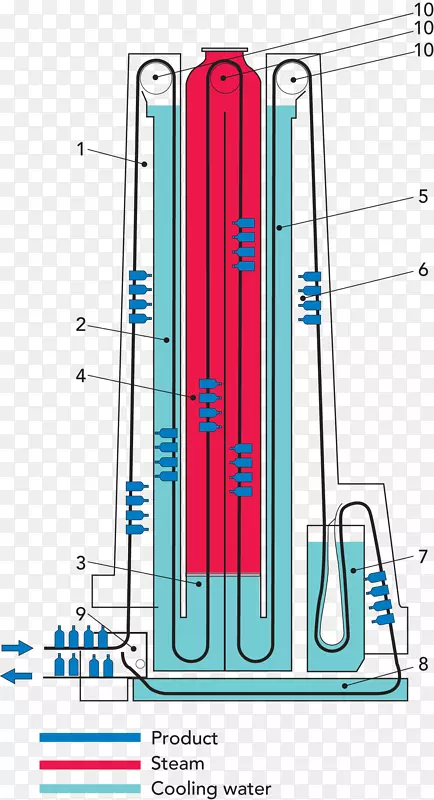 罐袋灭菌可液体静力学容器