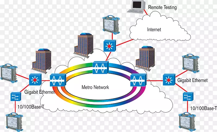 计算机网卡和适配器局域网以太网局域网