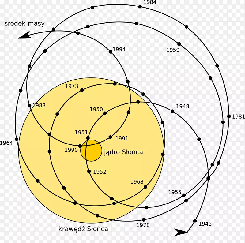 地球重心太阳系行星轨道-太阳系