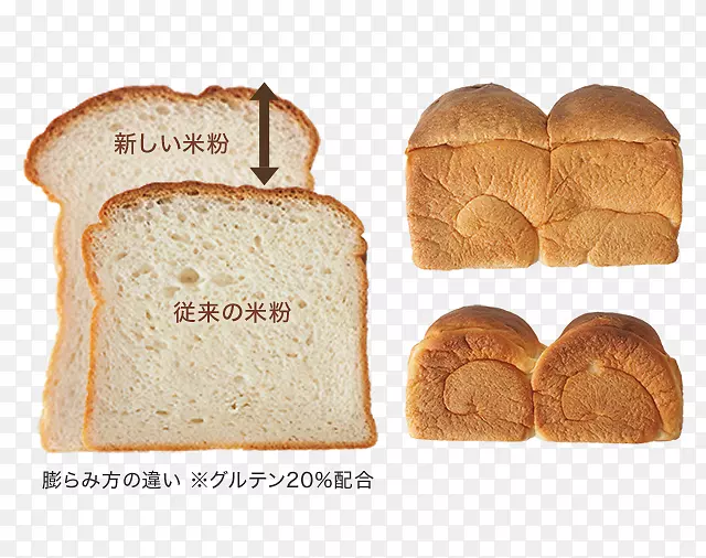 面包，黑麦面包，米粉，小麦粉-米粉