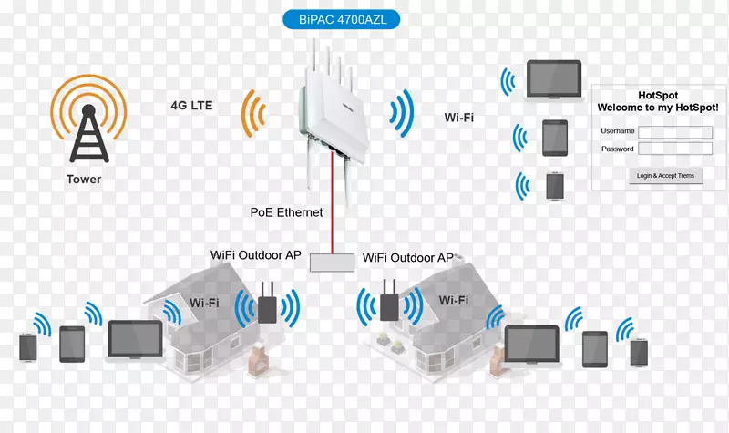 无线接入点wi-fi internet路由器-网络图路由器符号
