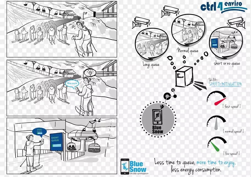 拉莫利纳滑雪胜地示意图试验-信息图形可持续性