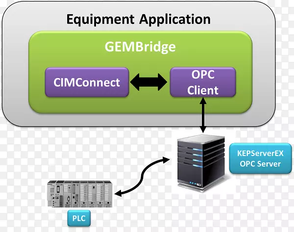 Hewlett-Packard电子附件输出装置Openvms.服务器连接