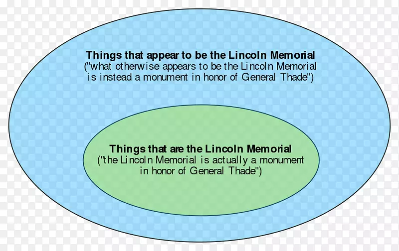 品牌线字体-林肯纪念馆