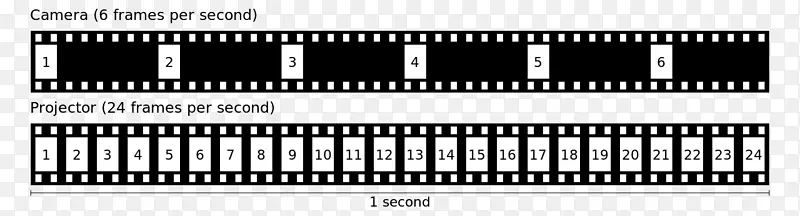 延时摄影胶片帧速率-时间间隔