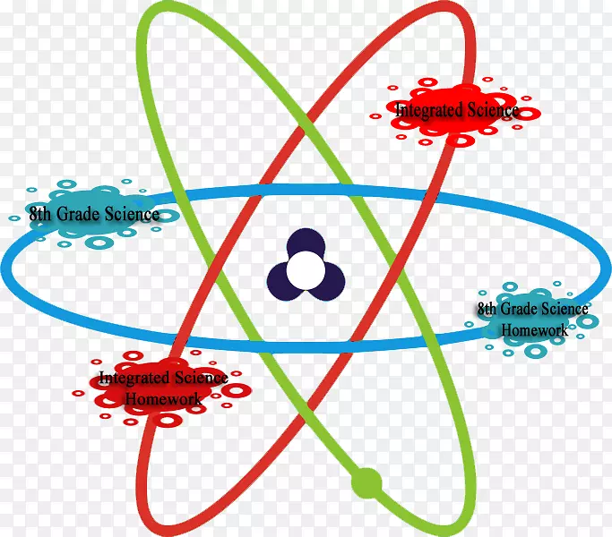 原子电子质子科学核子科学