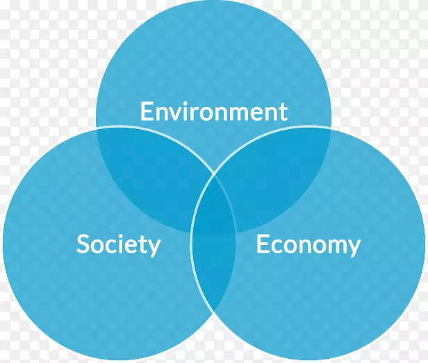 自然环境和社会政策组织海洋战略框架指令-自然环境