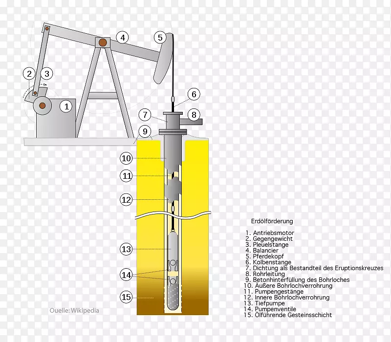 油井石油工业泵式钻机-石油