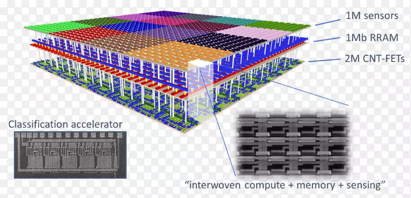 机械学习电子元件三维集成电路电子配件臂芯片