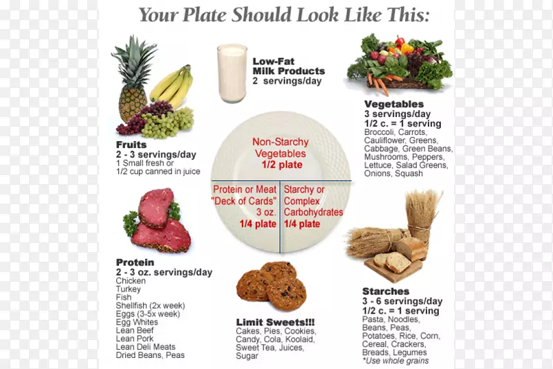 素食自然食品食谱饮食健康饮食