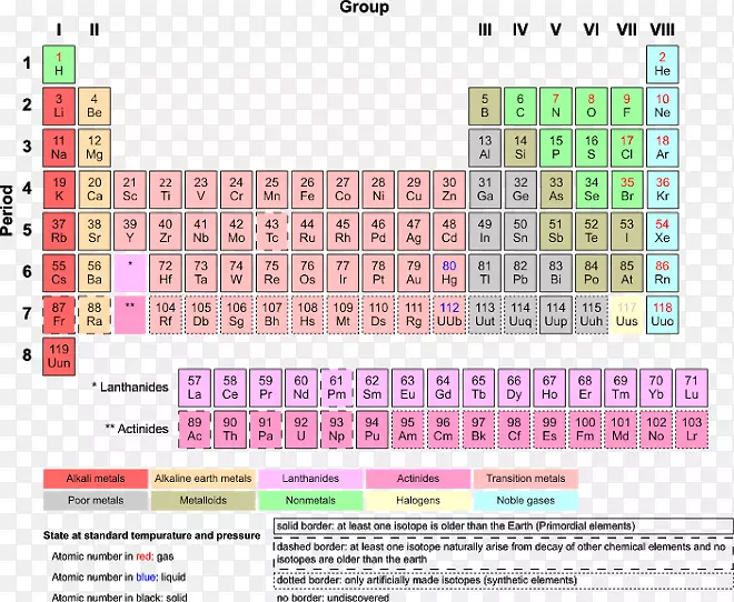 元素化学电子亲和表