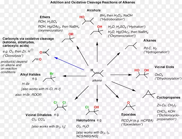 化学反应有机化学烯烃脱水反应机理化学反应
