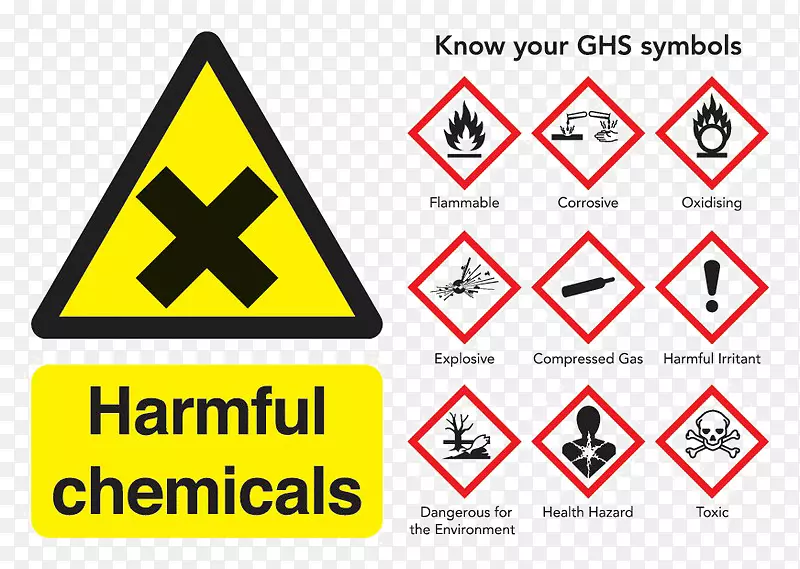 职业安全和健康化学危险标志.GHS有毒象形文字