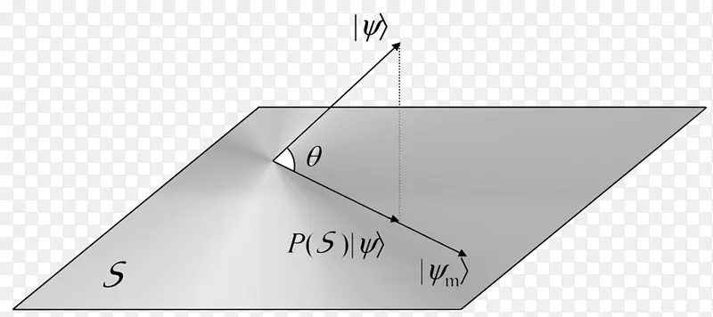 量子逻辑希尔伯特空间投影量子力学线性子空间价值感
