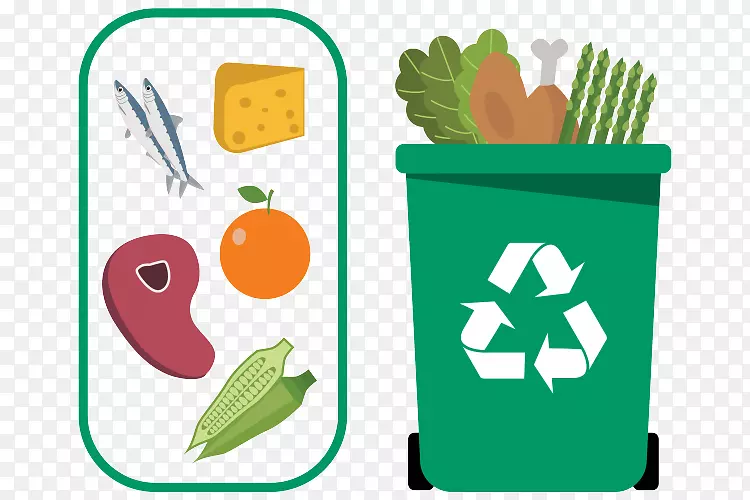 废物管理回收垃圾桶及废纸篮废物分类-业务