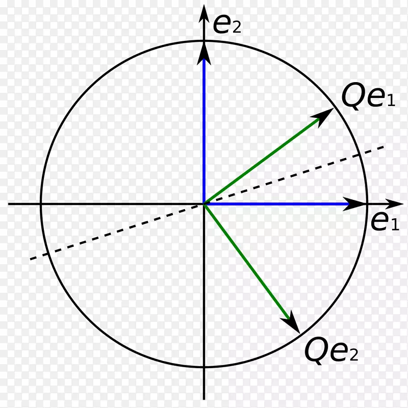 角正交矩阵欧式角