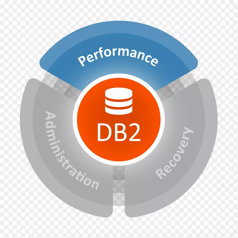 ibm db2 z/os数据管理数据库bmc软件-ibm