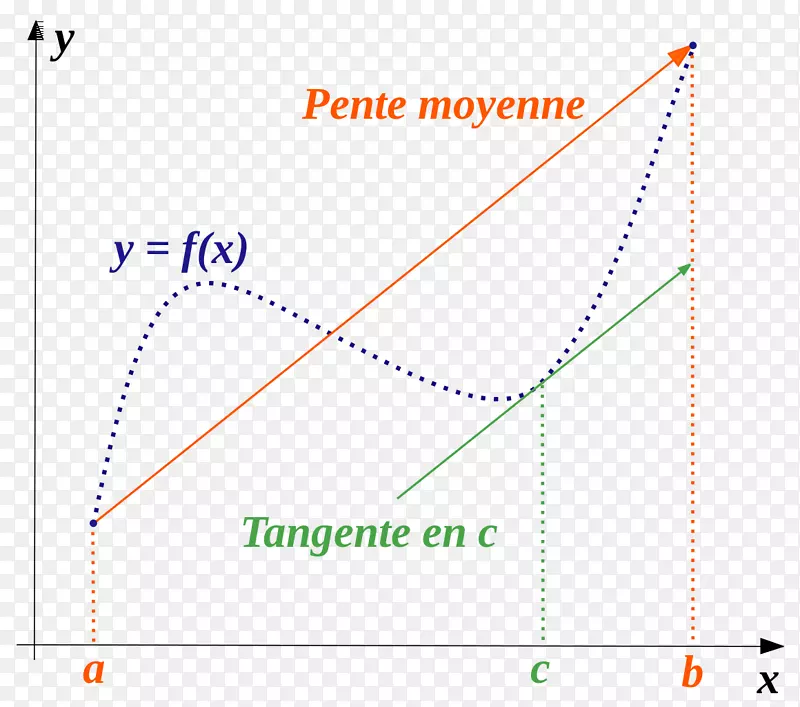 中值定理Rolle定理Lagrange定理导数-数学