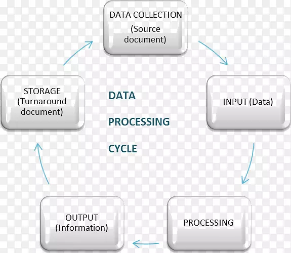 数据处理过程.数据图像信息处理.数据处理
