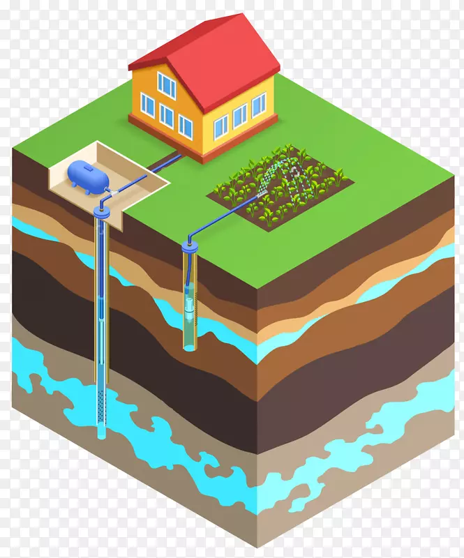 地下水位易损性评价：不确定水井饮水条件下的相对污染潜力预测