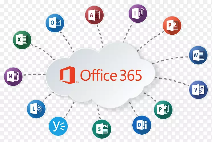 Office 365微软公司计算机软件SharePoint-Computer