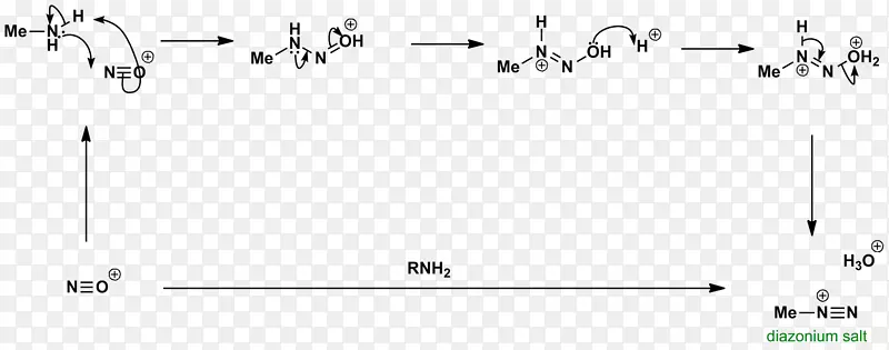 重氮化合物有机化学官能团背景金属