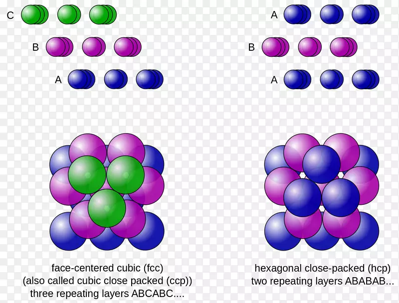 开普勒猜想：等球填充问题的Hales-弗格森证明球填料.数学