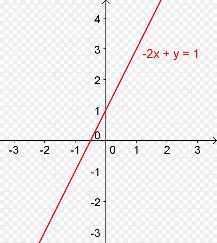 y截距方程斜线