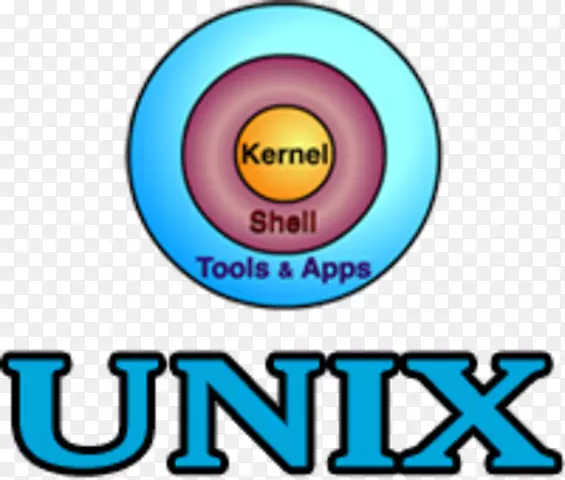 unix体系结构unix shell剪贴画品牌-shell命令linux