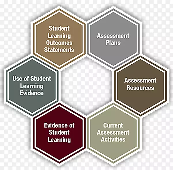 教育评估-学生学习目标评估-框架工作