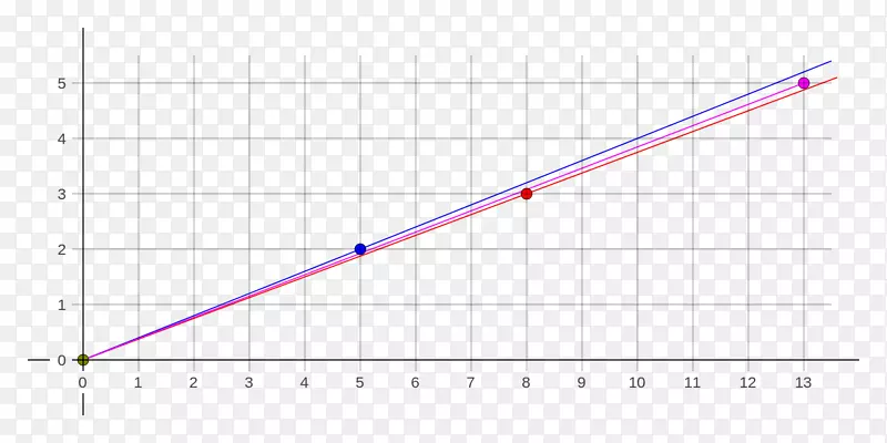 线角点字体线