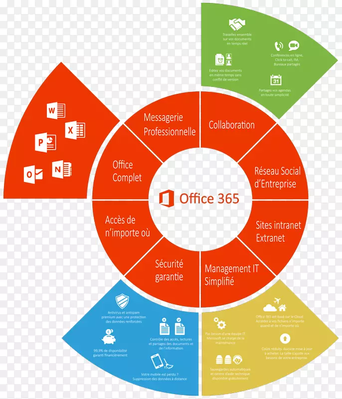 Microsoft Office Microsoft公司协作软件SharePoint-Office 365