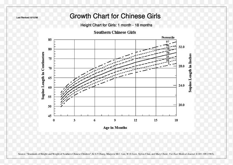 生长图体重和身高百分位婴儿幼儿-儿童