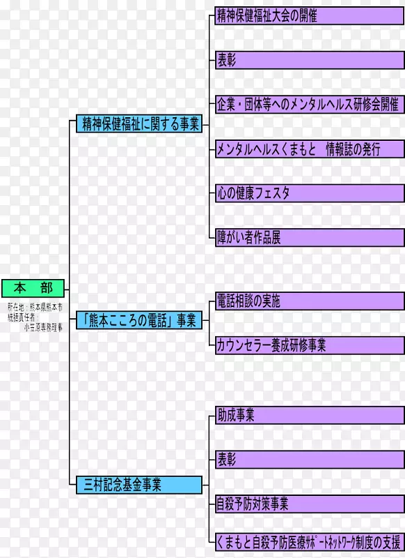 线角字形线