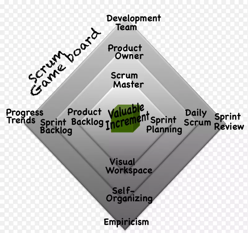 Scrum敏捷软件开发产品设计新产品开发自组织敏捷方法论概述
