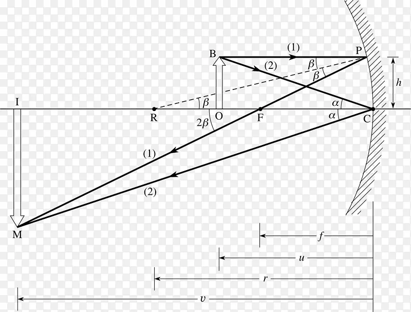 射线曲面镜面凹函数绘制三角形射线