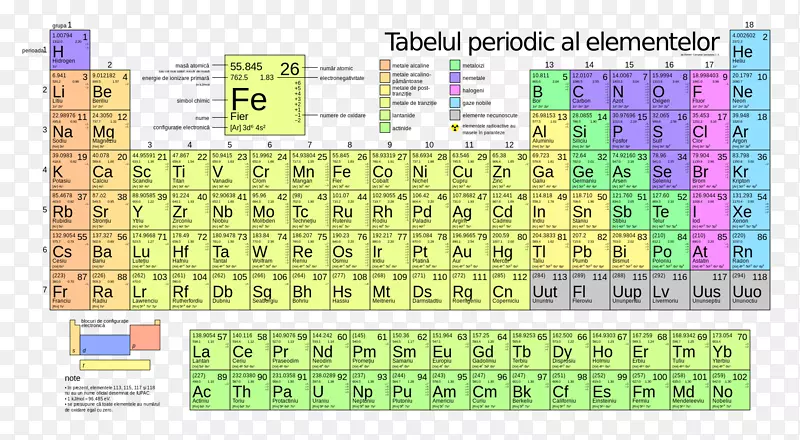 元素周期表质量数原子序数化学元素表