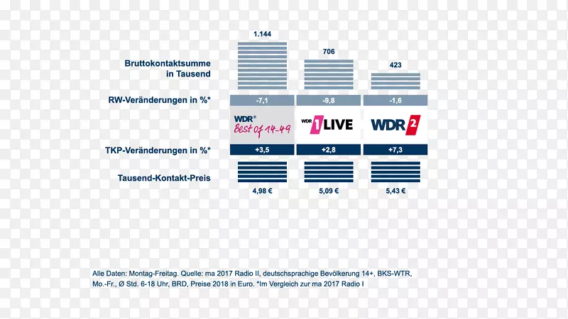 媒体分析组织Westdeutscher Rundfunk电台wdr meDiagroup gmbh-taehyung of me