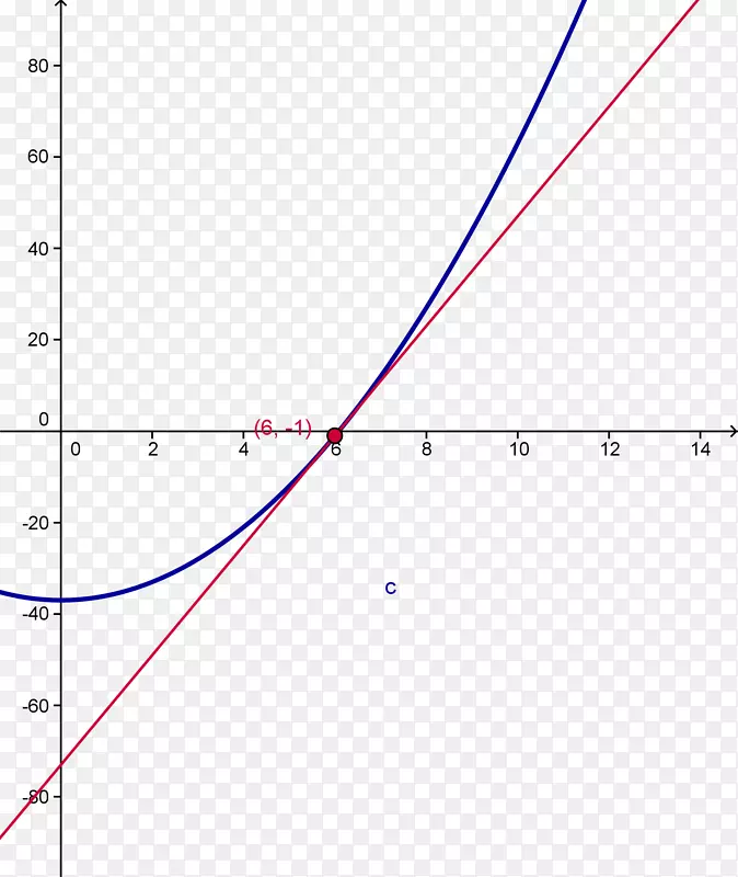 线角点字体线