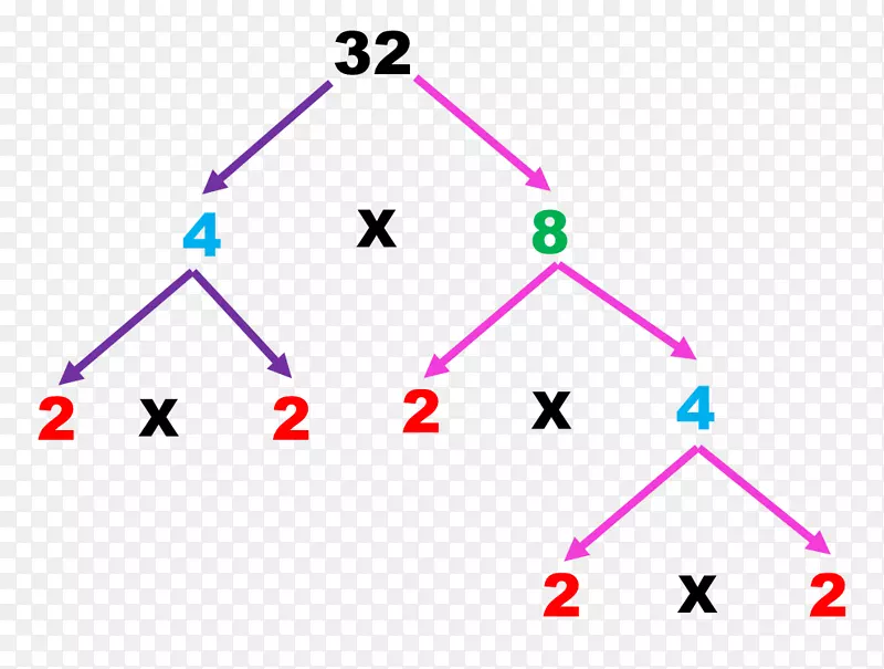 数学素数三角形数学问题-数学