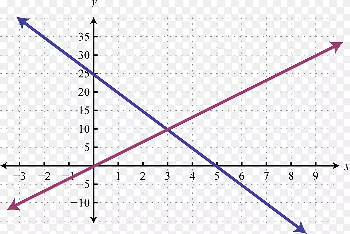 线性方程组变线性图