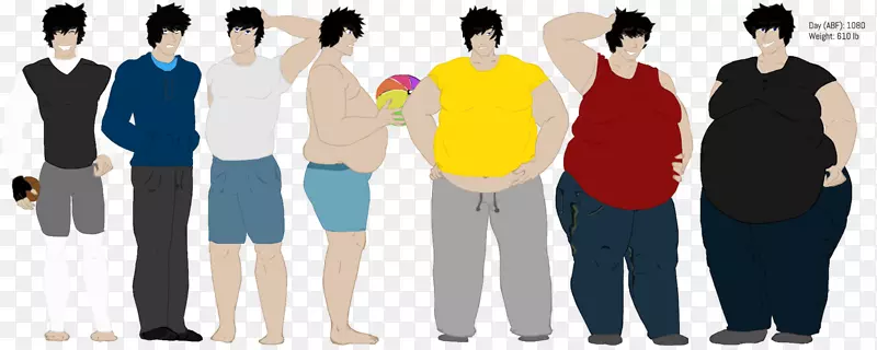 脂肪组织，体重增加，体重减轻，脂肪吸收