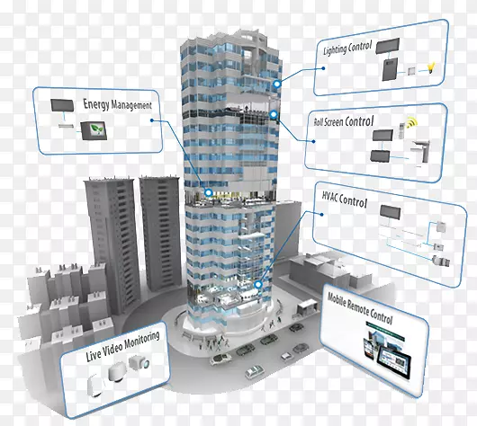楼宇自动化楼宇管理系统智能城市建筑信息建模智能大厦
