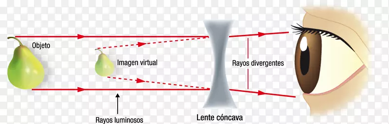 交流透镜虚拟成像光学-透镜耀斑
