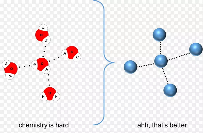 氢键水大分子凝聚-水倾注